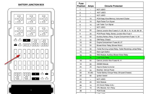 taking apart power distribution box 2004 ford e450 cutaway|2004 ford e 450 fuse box diagram.